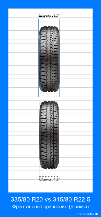 335/80 R20 vs 315/80 R22.5 фронтальное сравнение автомобильных шин в дюймах