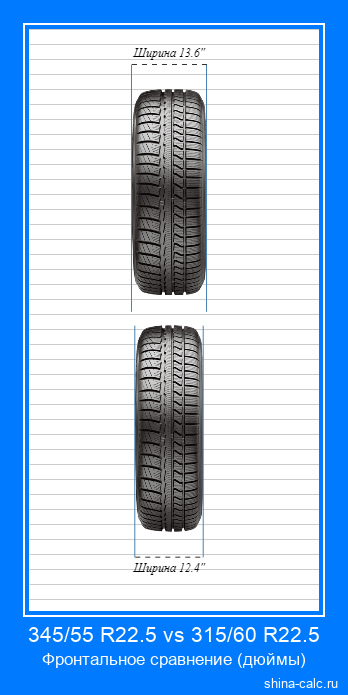 345/55 R22.5 vs 315/60 R22.5 фронтальное сравнение автомобильных шин в дюймах