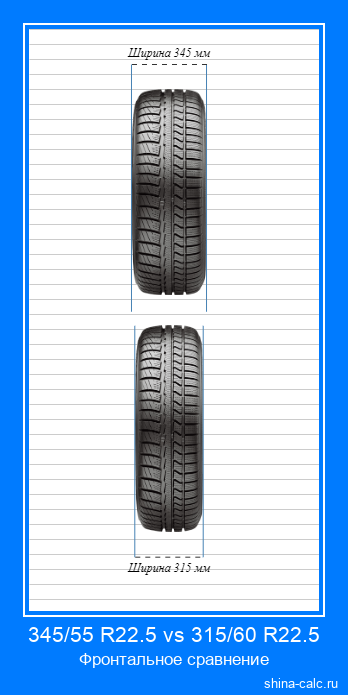 345/55 R22.5 vs 315/60 R22.5 фронтальное сравнение автомобильных шин в сантиметрах