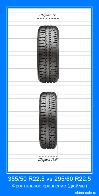 355/50 R22.5 vs 295/60 R22.5 фронтальное сравнение автомобильных шин в дюймах