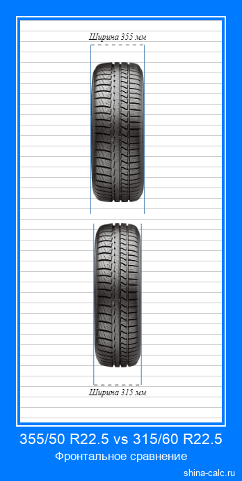 355/50 R22.5 vs 315/60 R22.5 фронтальное сравнение автомобильных шин в сантиметрах