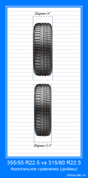 355/55 R22.5 vs 315/60 R22.5 фронтальное сравнение автомобильных шин в дюймах