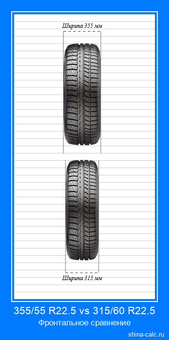 355/55 R22.5 vs 315/60 R22.5 фронтальное сравнение автомобильных шин в сантиметрах