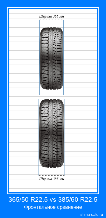 365/50 R22.5 vs 385/60 R22.5 фронтальное сравнение автомобильных шин в сантиметрах