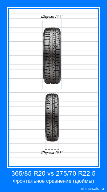 365/85 R20 vs 275/70 R22.5 фронтальное сравнение автомобильных шин в дюймах