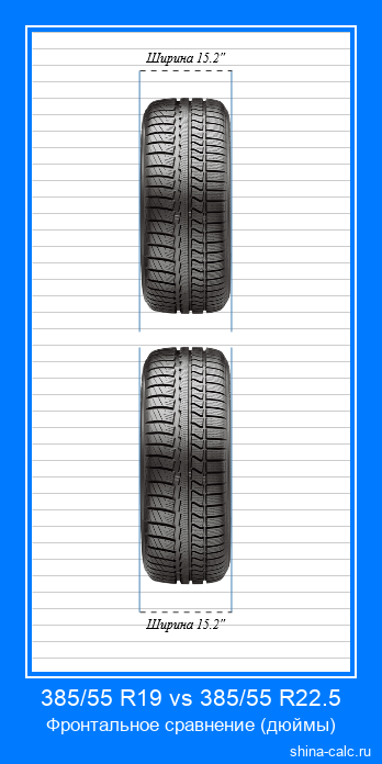 385/55 R19 vs 385/55 R22.5 фронтальное сравнение автомобильных шин в дюймах
