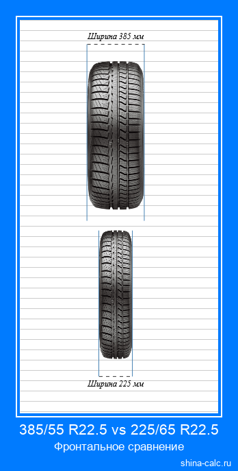 385/55 R22.5 vs 225/65 R22.5 фронтальное сравнение автомобильных шин в сантиметрах
