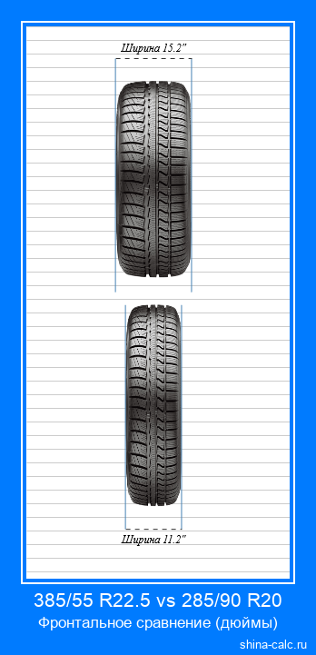 385/55 R22.5 vs 285/90 R20 фронтальное сравнение автомобильных шин в дюймах