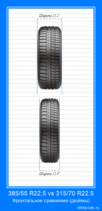 385/55 R22.5 vs 315/70 R22.5 фронтальное сравнение автомобильных шин в дюймах
