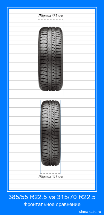 385/55 R22.5 vs 315/70 R22.5 фронтальное сравнение автомобильных шин в сантиметрах