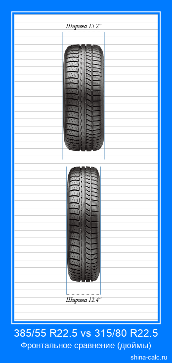 385/55 R22.5 vs 315/80 R22.5 фронтальное сравнение автомобильных шин в дюймах