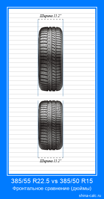 385/55 R22.5 vs 385/50 R15 фронтальное сравнение автомобильных шин в дюймах