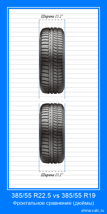 385/55 R22.5 vs 385/55 R19 фронтальное сравнение автомобильных шин в дюймах