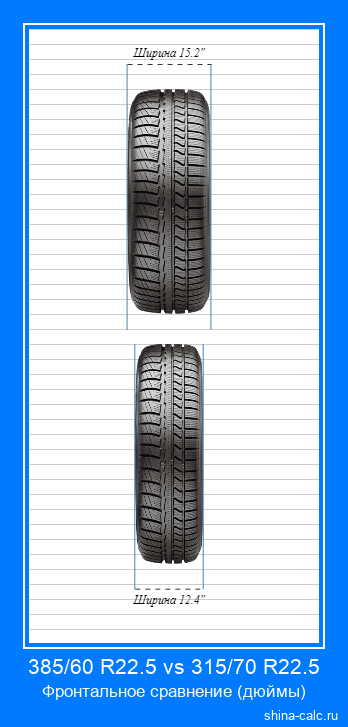 385/60 R22.5 vs 315/70 R22.5 фронтальное сравнение автомобильных шин в дюймах