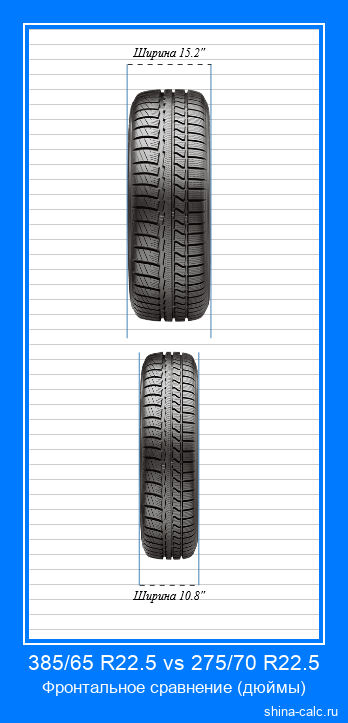 385/65 R22.5 vs 275/70 R22.5 фронтальное сравнение автомобильных шин в дюймах