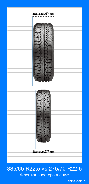 385/65 R22.5 vs 275/70 R22.5 фронтальное сравнение автомобильных шин в сантиметрах