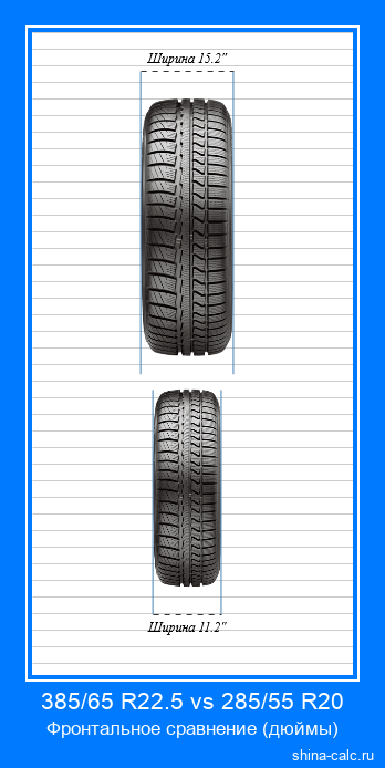 385/65 R22.5 vs 285/55 R20 фронтальное сравнение автомобильных шин в дюймах