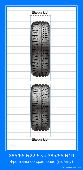 385/65 R22.5 vs 385/55 R19 фронтальное сравнение автомобильных шин в дюймах