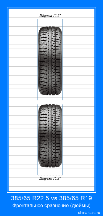 385/65 R22.5 vs 385/65 R19 фронтальное сравнение автомобильных шин в дюймах