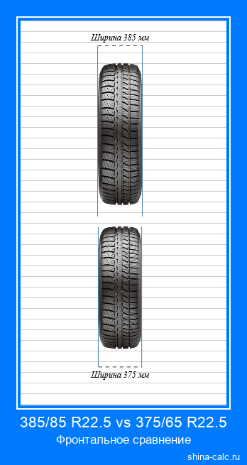 385/85 R22.5 vs 375/65 R22.5 фронтальное сравнение автомобильных шин в сантиметрах