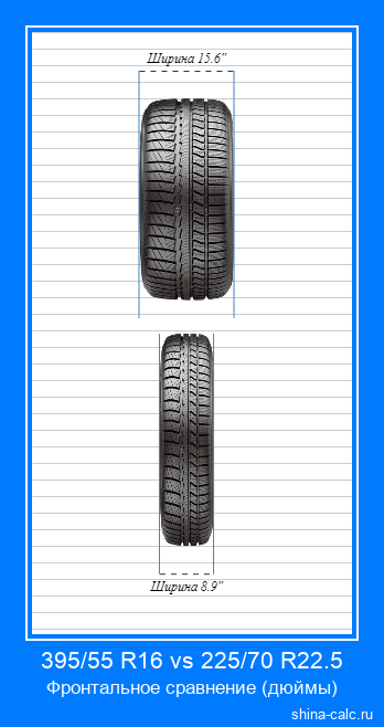 395/55 R16 vs 225/70 R22.5 фронтальное сравнение автомобильных шин в дюймах