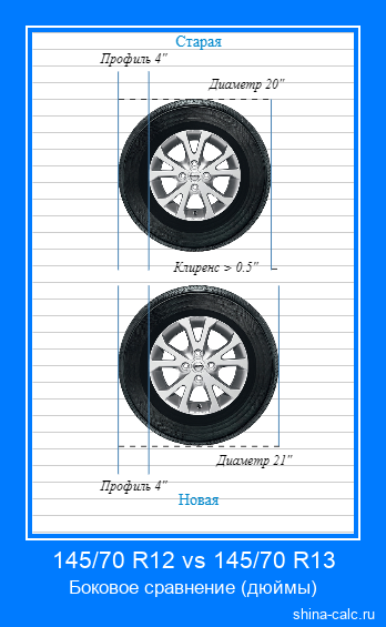 145/70 R12 vs 145/70 R13 боковое сравнение автомобильных шин в дюймах