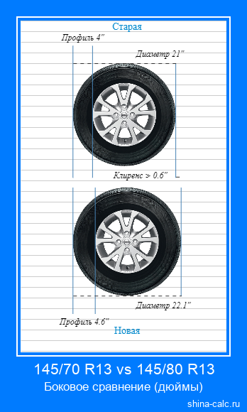 145/70 R13 vs 145/80 R13 боковое сравнение автомобильных шин в дюймах
