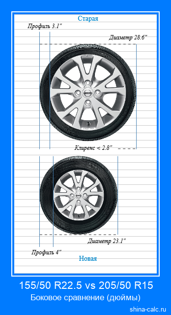 155/50 R22.5 vs 205/50 R15 боковое сравнение автомобильных шин в дюймах