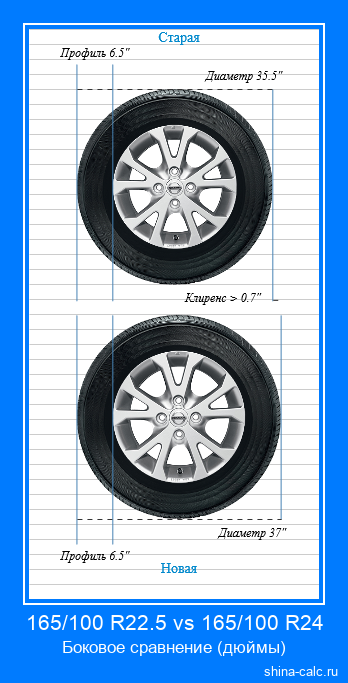 165/100 R22.5 vs 165/100 R24 боковое сравнение автомобильных шин в дюймах