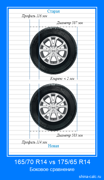165/70 R14 vs 175/65 R14 боковое сравнение автомобильных шин в сантиметрах