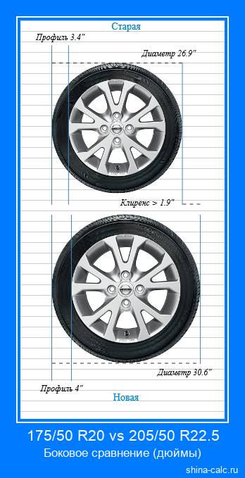 175/50 R20 vs 205/50 R22.5 боковое сравнение автомобильных шин в дюймах