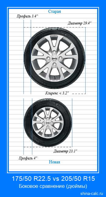 175/50 R22.5 vs 205/50 R15 боковое сравнение автомобильных шин в дюймах