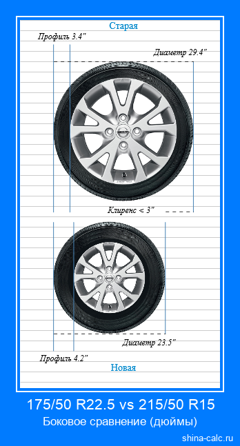 175/50 R22.5 vs 215/50 R15 боковое сравнение автомобильных шин в дюймах