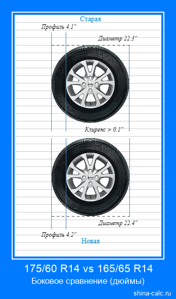 175/60 R14 vs 165/65 R14 боковое сравнение автомобильных шин в дюймах