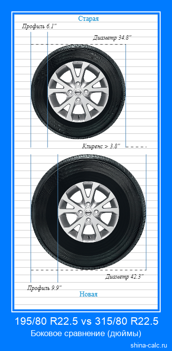 195/80 R22.5 vs 315/80 R22.5 боковое сравнение автомобильных шин в дюймах