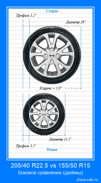 205/40 R22.5 vs 155/50 R15 боковое сравнение автомобильных шин в дюймах