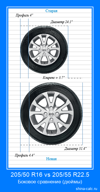 205/50 R16 vs 205/55 R22.5 боковое сравнение автомобильных шин в дюймах