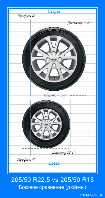 205/50 R22.5 vs 205/50 R15 боковое сравнение автомобильных шин в дюймах