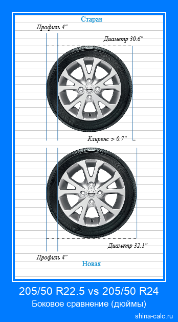 205/50 R22.5 vs 205/50 R24 боковое сравнение автомобильных шин в дюймах