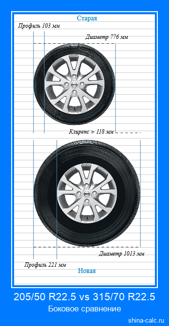 205/50 R22.5 vs 315/70 R22.5 боковое сравнение автомобильных шин в сантиметрах