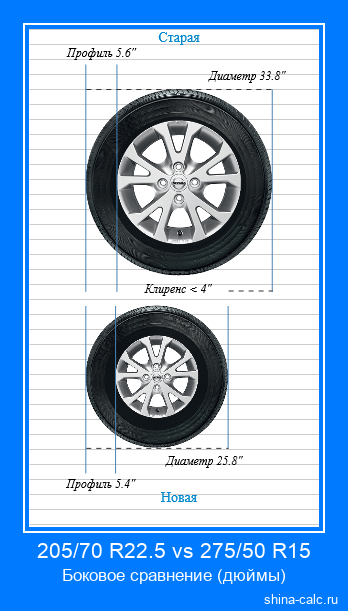 205/70 R22.5 vs 275/50 R15 боковое сравнение автомобильных шин в дюймах