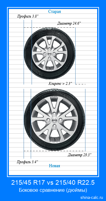 215/45 R17 vs 215/40 R22.5 боковое сравнение автомобильных шин в дюймах