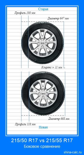 215/50 R17 vs 215/55 R17 боковое сравнение автомобильных шин в сантиметрах