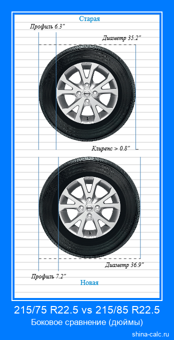 215/75 R22.5 vs 215/85 R22.5 боковое сравнение автомобильных шин в дюймах