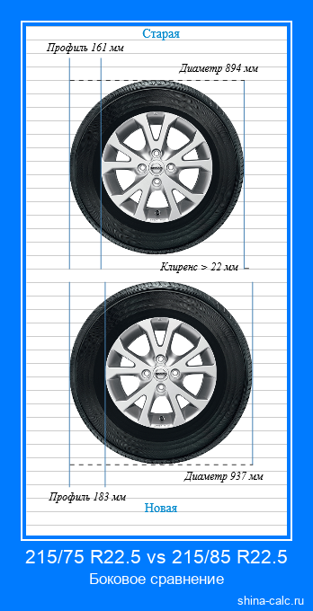 215/75 R22.5 vs 215/85 R22.5 боковое сравнение автомобильных шин в сантиметрах