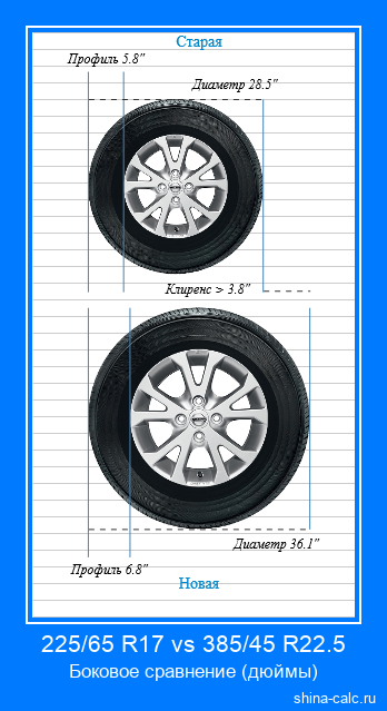 225/65 R17 vs 385/45 R22.5 боковое сравнение автомобильных шин в дюймах