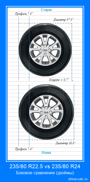 235/80 R22.5 vs 235/80 R24 боковое сравнение автомобильных шин в дюймах