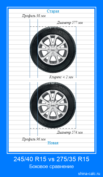 245-40-r15-vs-275-35-r15