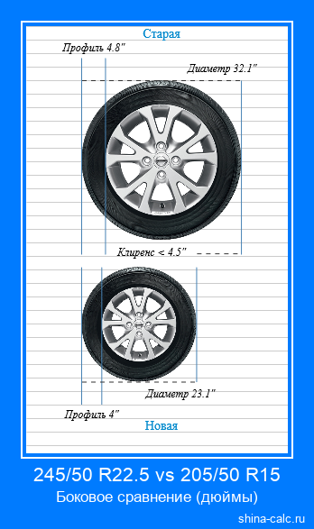 245/50 R22.5 vs 205/50 R15 боковое сравнение автомобильных шин в дюймах