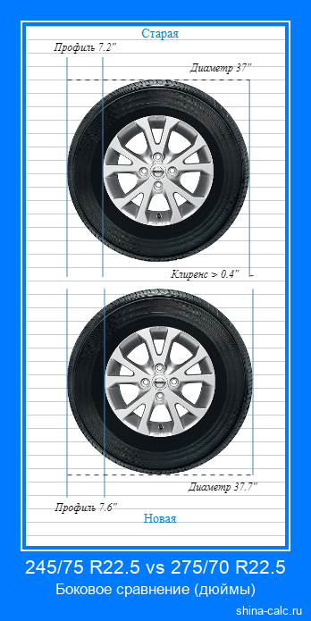 245/75 R22.5 vs 275/70 R22.5 боковое сравнение автомобильных шин в дюймах